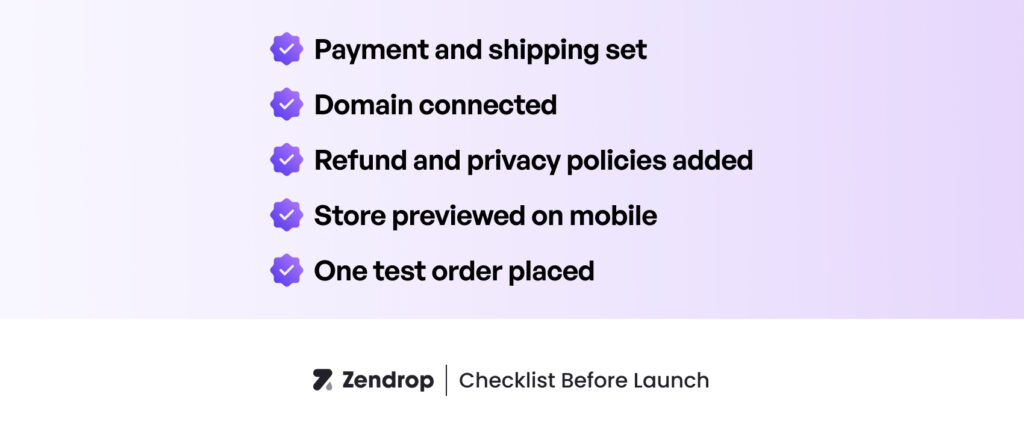 checklist before launch: Payment and shipping set, Domain connected, Refund and privacy policies added, Store previewed on mobile, One test order placed