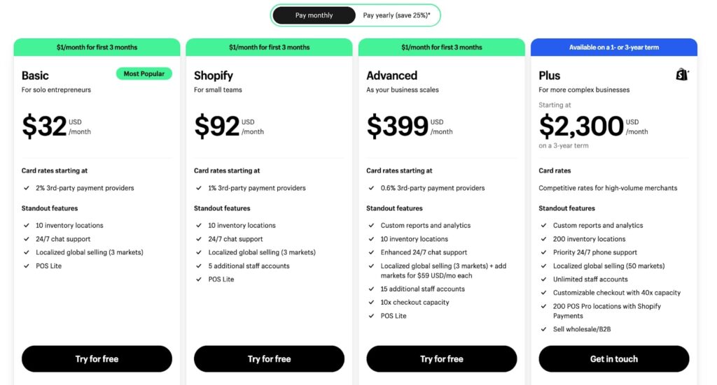 How much does it cost to sell on Shopify