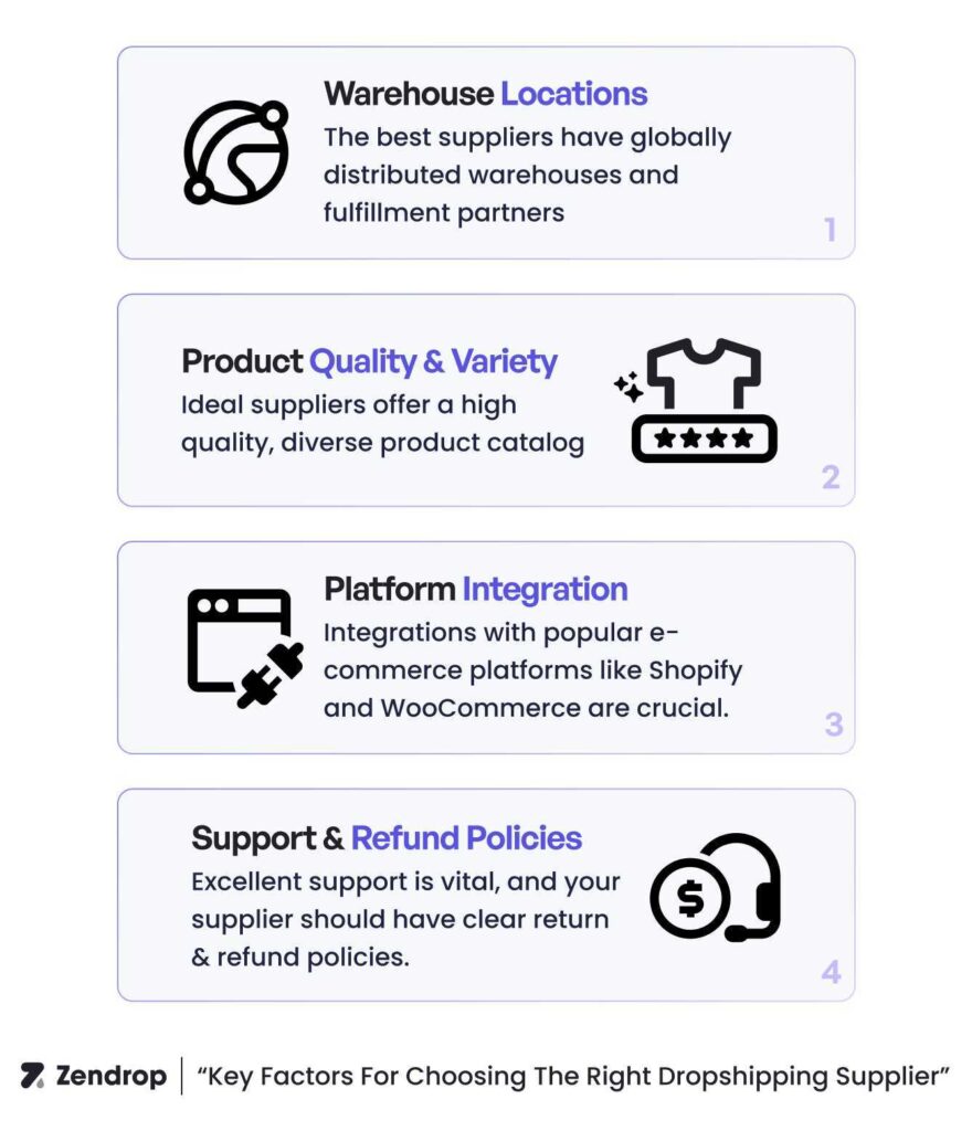 How to choose the right dropshipping supplier