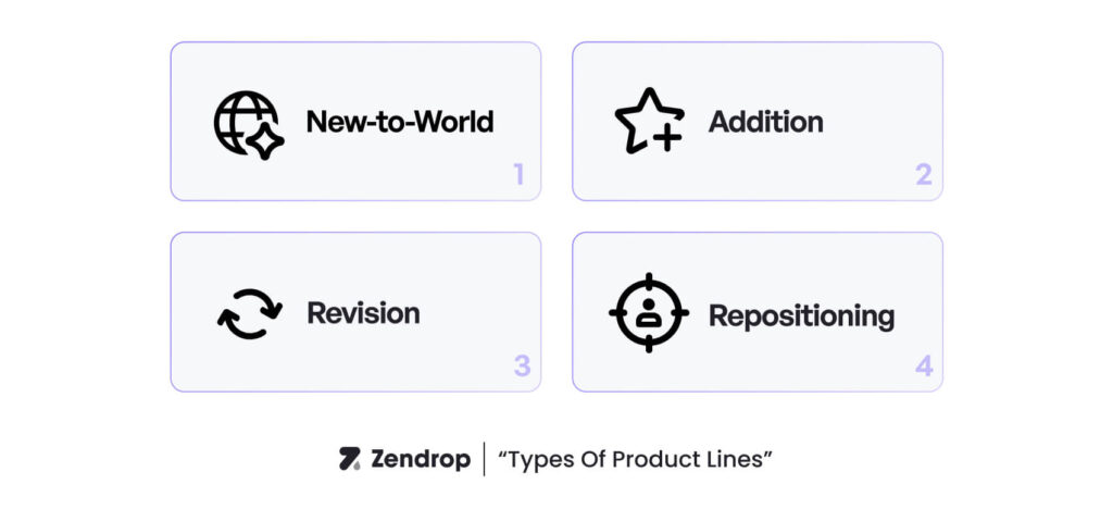 types of product lines
