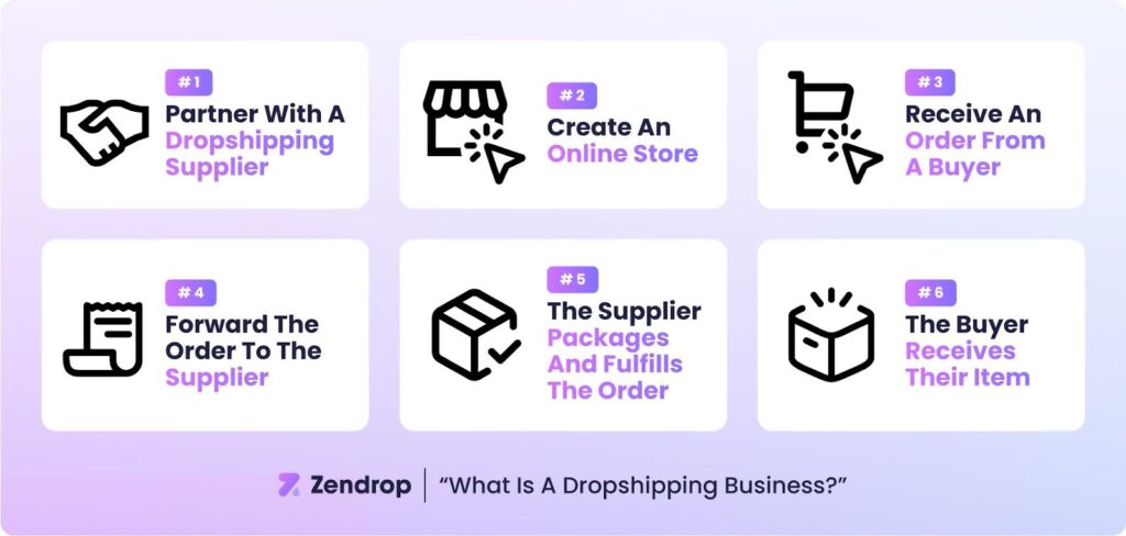 What Is a Dropshipping Business