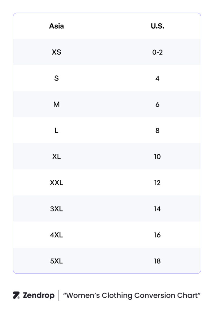 Women’s clothing conversion chart