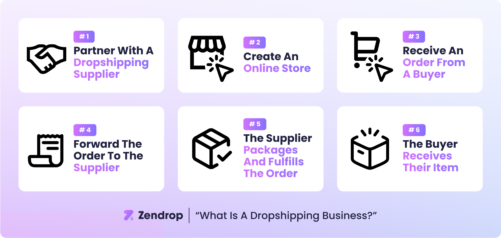 How does dropshipping work