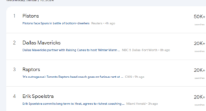 Screenshot of Google trends